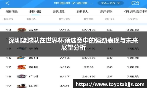 深圳篮球队在世界杯预选赛中的强劲表现与未来展望分析