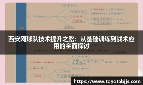 西安网球队技术提升之路：从基础训练到战术应用的全面探讨